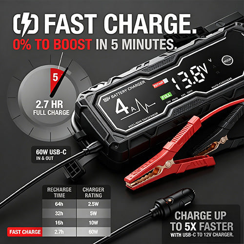 🔥🔥 Father's Day Special: Limited-Time Free Shipping! 49% OFF & Free Shipping 💥 Boost X GBX155 4250A Car Jump Starter — Suitable for 10.0L Gasoline & 8.0L Diesel Engines